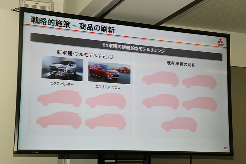 すでに発表している「エクスパンダー」「エクリプス クロス」を含め、3年間で11車種を発売予定。このうち6車種はエクスパンダーやエクリプス クロスのような新規車種やフルモデルチェンジ、残る5車種は既存車種の刷新になるという