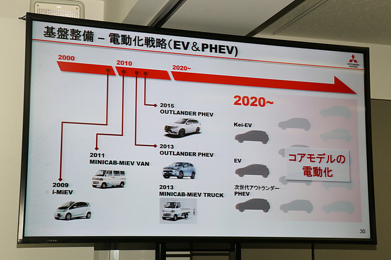 次の中期経営計画となる2020年以降に電動化戦略を本格化。「コアモデル」の電動化に加え、次期モデルとなる「アウトランダーPHEV」や、“少なくとも2車種”のEVが登場するという