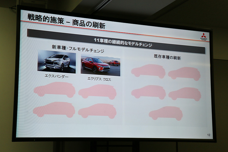 3年間で11車種を継続的に市場投入