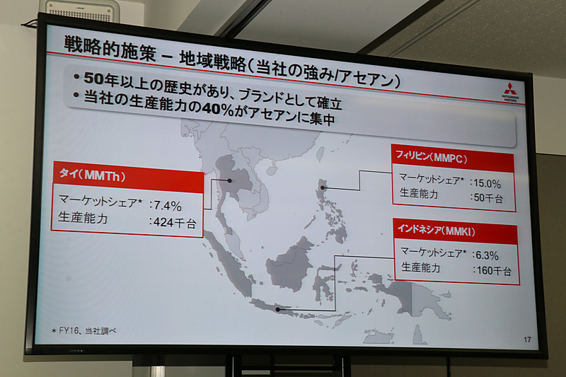ASEAN地域では進出から50年以上の歴史があり、各市場で安定したシェアをしているほか、他地域に車両を輸出する生産拠点にもなっている