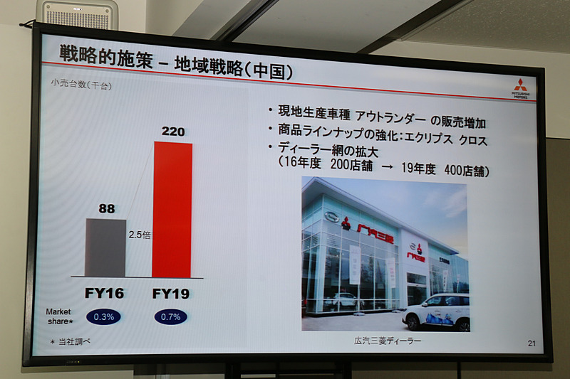 中国ではエンジンの現地生産も開始する計画で、2019年度には22万台を販売する予定