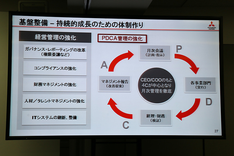 「PDCAサイクルの確立」などによって組織改革を推進