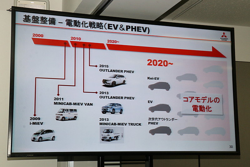 パワートレーンの電動化など、商品力の強化で魅力的なモデルを市場投入していく
