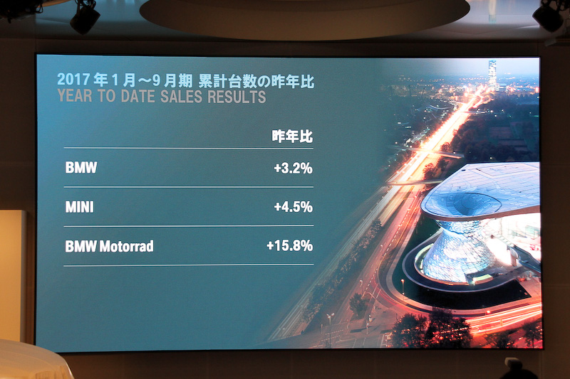 1月～9月期の累計台数。2016年よりもBMW、MINI、BMW モトラッドのいずれも販売台数を伸ばしている