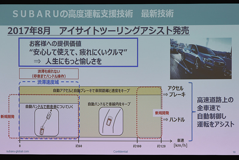 ツーリングアシストについて