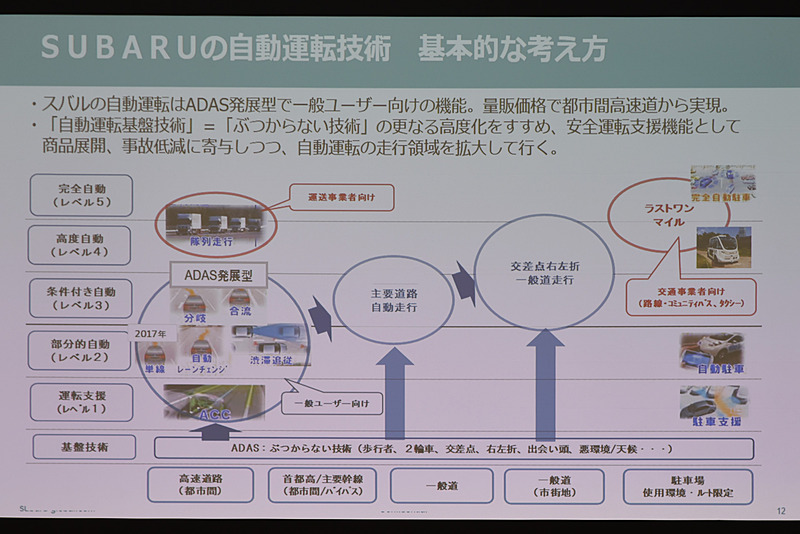 自動運転技術の基本的な考え方