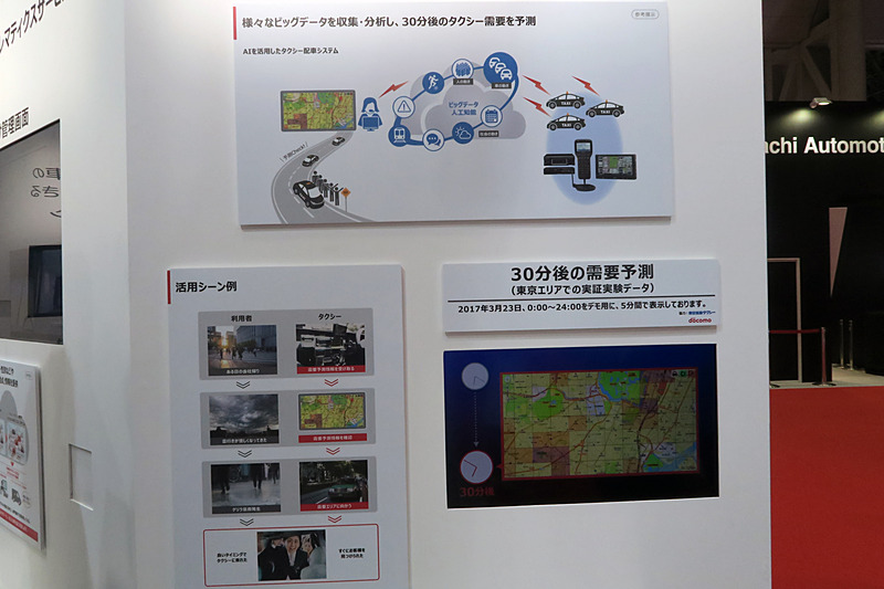 「AIを活用したタクシー配車システム」は、携帯電話の利用状況から判断した人の動きや車両の動き、各種イベントや天候などから、30分後のタクシー需要を予測するというもの。すでに東京無線タクシーとNTTドコモの協力による実証実験も行なわれており、その際の需要変動を画面で確かめることができる
