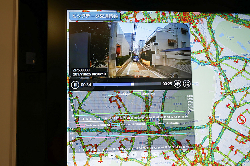 システム搭載タクシーからは、1台につき毎日15GB程度のデータが転送され、道路の混雑状況などを解析