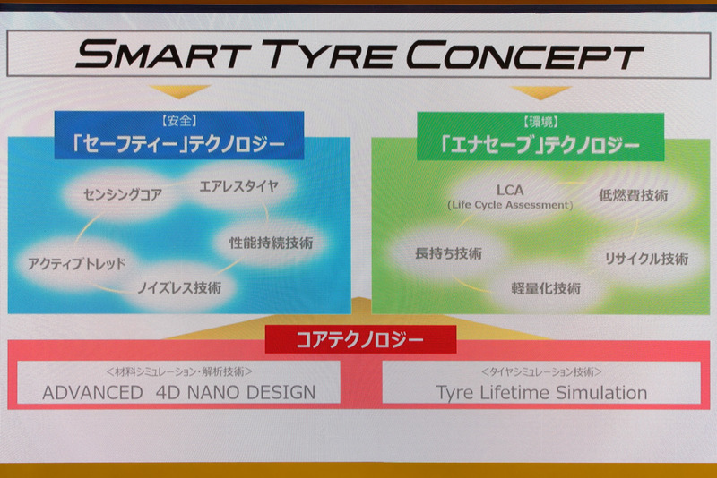 Smart Tyre Conceptにはこれまで同社が取り組んできたものも含め、さまざまな要素がかかわっている