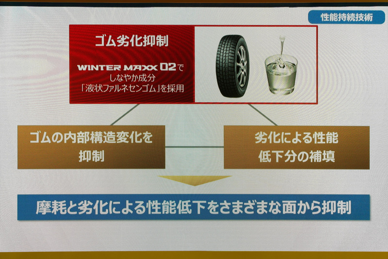 重要な要素の1つである「性能持続技術」は、しなやか成分など同社が開発しすでに市販製品にも採用されている技術の進化版がカギとなる