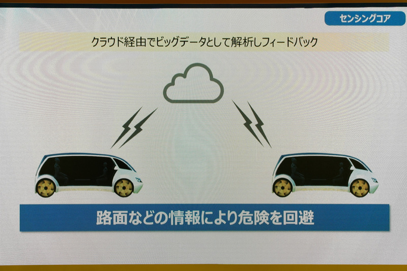 センシングコアによりタイヤはセンサーとなる。路面をモニタリングし、情報をクラウドを介してやり取りすることで、遠く前方を走るクルマからの情報を元に危険回避する、といったことが可能になる