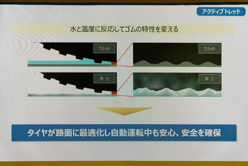 アクティブトレッドでは、水や氷を感知してトレッド部の特性を変える
