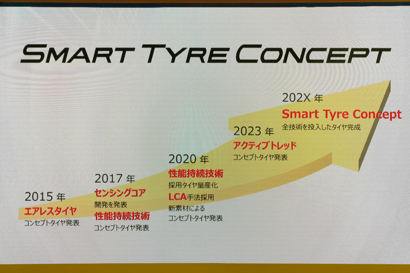 今後のタイヤ開発のロードマップ