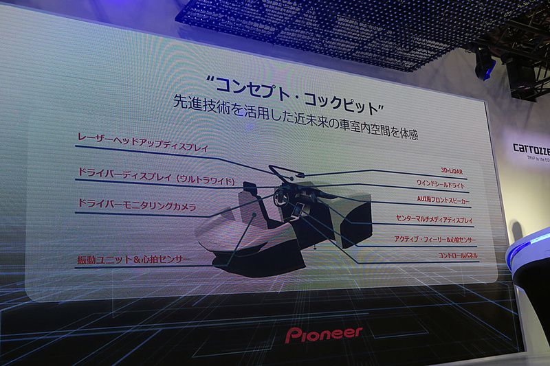 コンセプト・コックピットでは、同社の最新技術を多数組み込んでいる