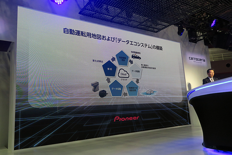 パイオニアが目指すデータエコシステムの概要