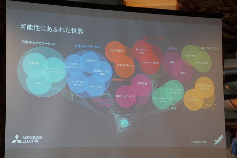 HEREが運用を開始したクラウド位置情報サービス「Open Location Platform」を示すスライド