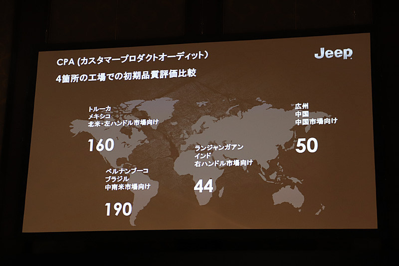 初期品質評価比較では、日本向けの仕様を生産しているインドの工場がもっともクオリティが高いということが証明された