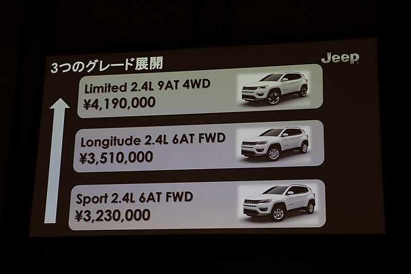 3つのグレードとそれぞれの価格