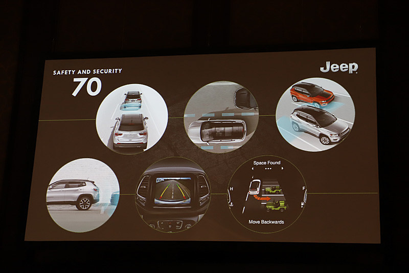 車線逸脱警報やアダプティブ クルーズコントロール（STOP＆GO機能付）、前面衝突警報（クラッシュミティゲーション付）、ParkSense縦列/並列パークアシストなど、合計約70点の安全装備を設定している