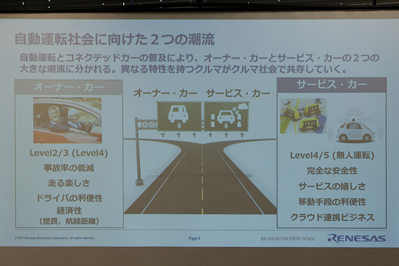 「オーナーカー」と「サービスカー」の大きく2つに分かれ、ユーザーからのニーズは大きく変わってくると予測