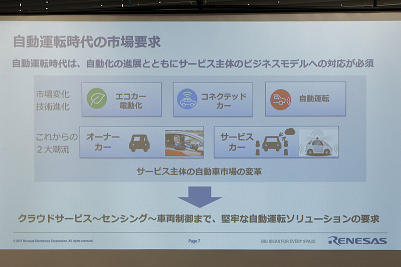「オーナーカー」と「サービスカー」の大きく2つに分かれ、ユーザーからのニーズは大きく変わってくると予測