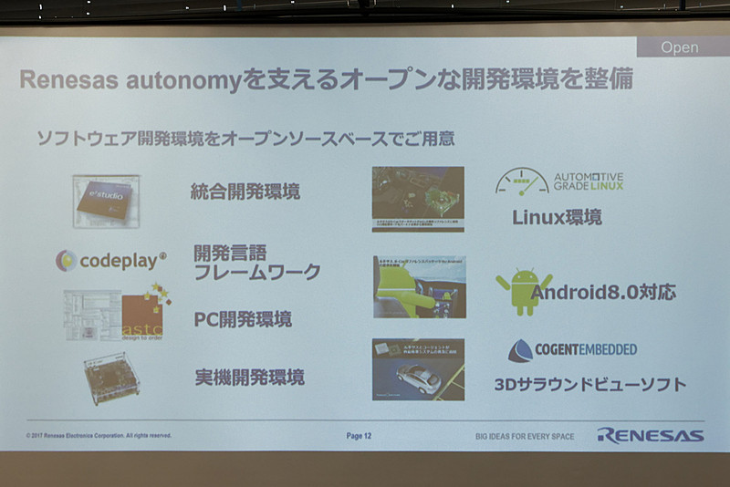 開発を支援する充実のソフトウェア、ハードウェアを用意