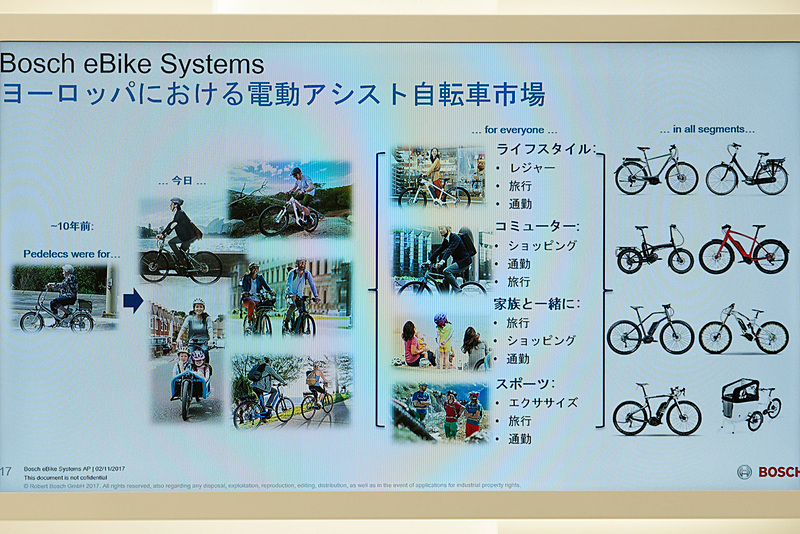 欧州では、電動アシスト自転車は日常からスポーツ用途まで幅広く活用されている