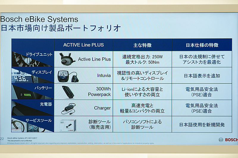 日本市場に導入するeBikeシステムのコンポーネント
