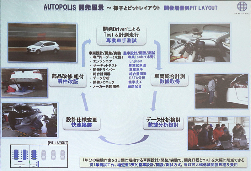 開発は台湾のARTCテストコースおよびオートポリスで行なっている