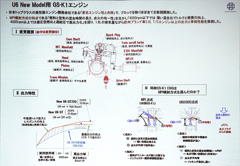 直列4気筒DOHC 1.8リッターターボエンジンについて