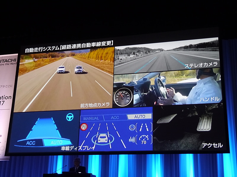 基調講演で紹介された自動車の自動運転システム