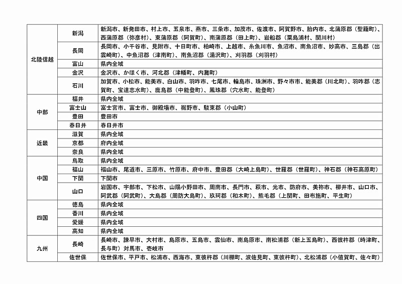 地方版図柄入りナンバープレートの導入地域や対象区域