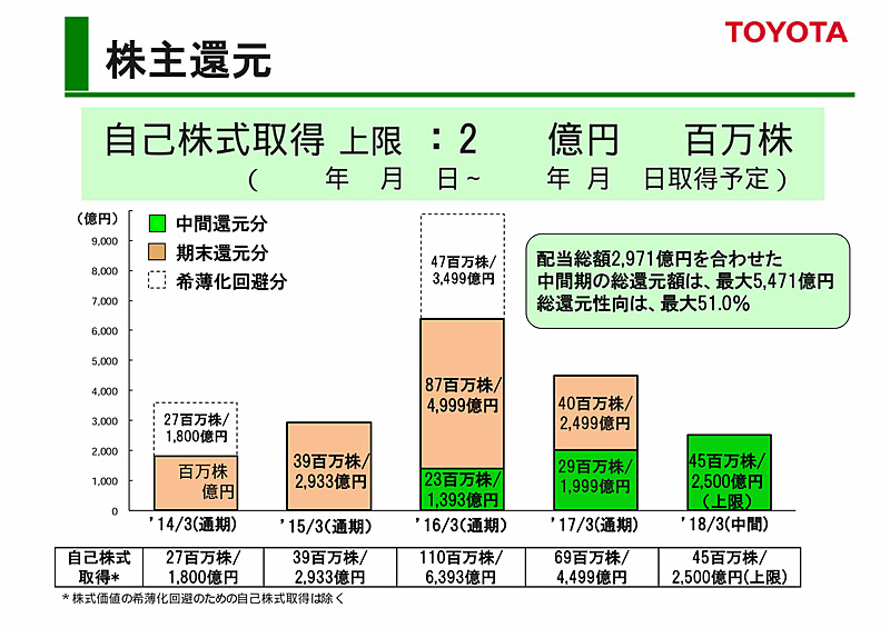 2018年3月期第2四半期（2017年4月～9月）実績