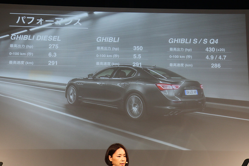 ギブリ各モデルのパフォーマンス