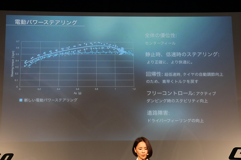 EPS採用のメリット