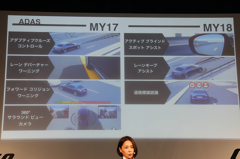 ACCやフォワードコリジョンワーニングなどに加え、EPSを活用したレーンキープアシストなども新採用。野村氏はADASは“レベル2”に引き上げられたとアピール