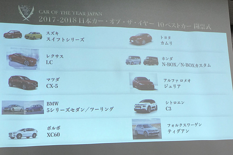 「第38回 2017-2018 日本カー・オブ・ザ・イヤー」の「10ベストカー」