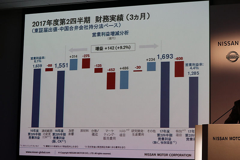 2017年度第2四半期に限定したデータ