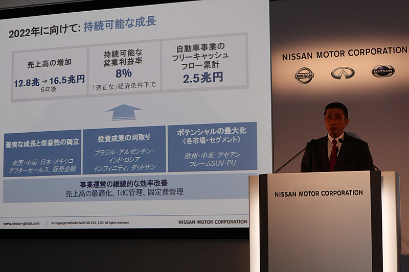 売上高の目標は16兆5000億円