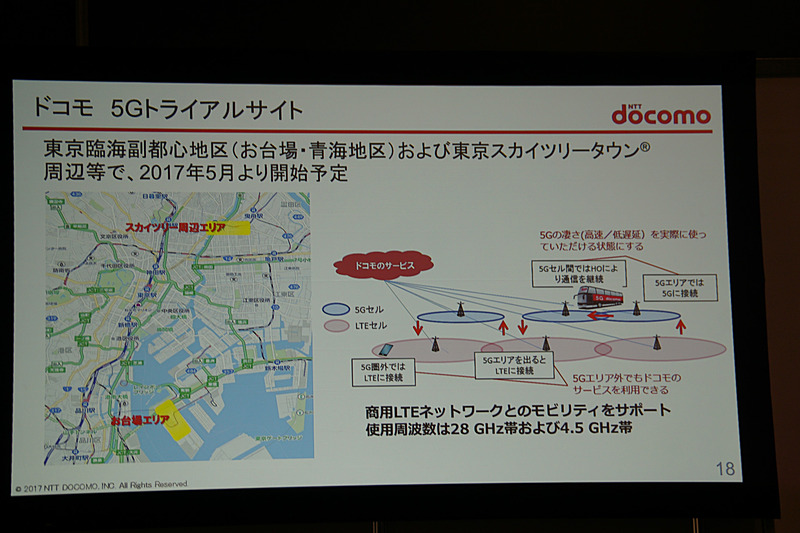 5Gトライアルサイトの紹介