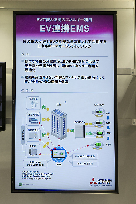 電力ピーク時に買電を減らす効果もあるEVからの給電技術