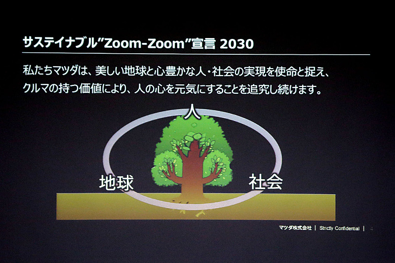 「サステイナブル“Zoom-Zoom”宣言2030」