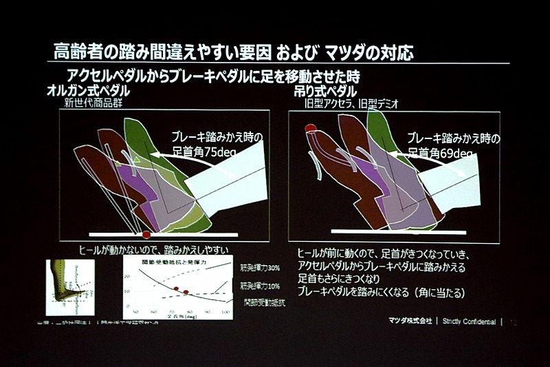 アクセルペダルを従来型の釣り式ペダルではなく、オルガン式ペダルに変更して足への負担を減らし、アクセルとブレーキの踏み間違えを起きにくくしている