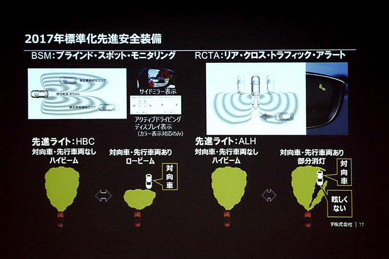 2017年に標準化した4つの先進安全装備