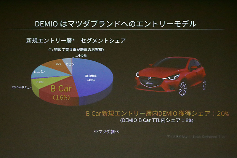 初めて買うクルマが新車となるユーザーのシェア率について