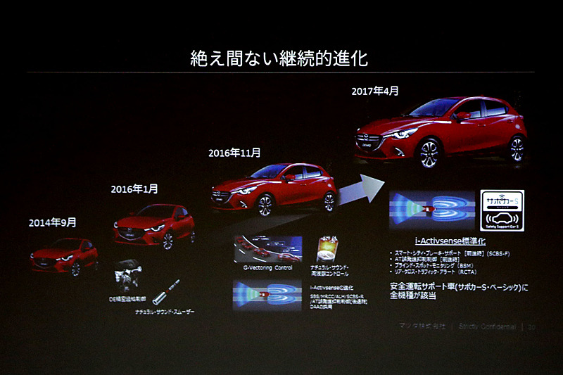 デミオの進化の歴史