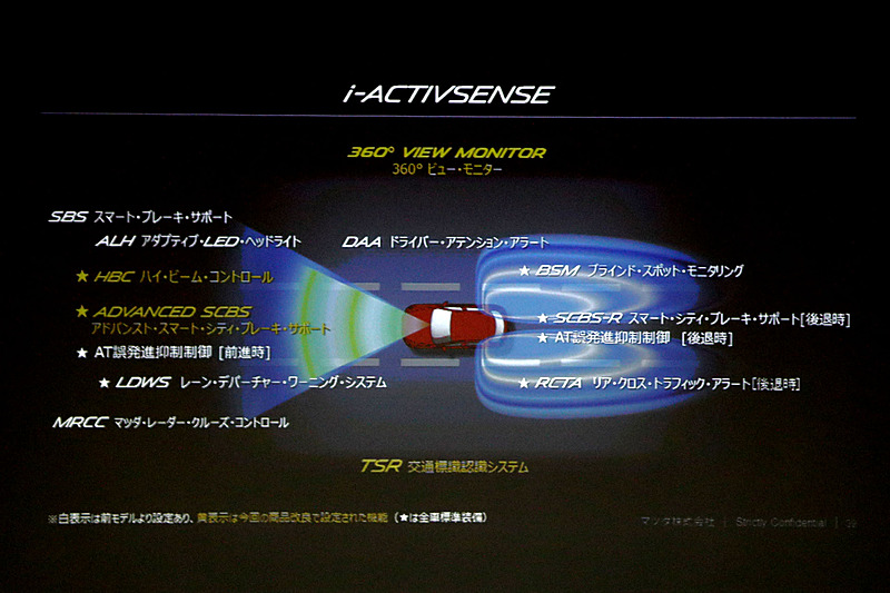 認知領域についてはHBCと360°ビューモニターの2機能を追加