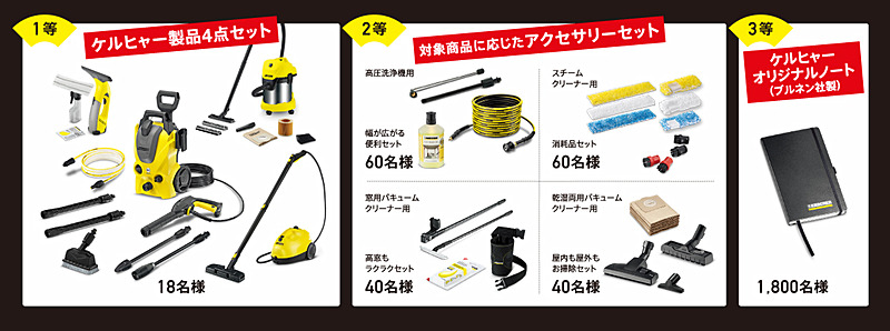 期間中にユーザー登録すると、4製品をセットにした「ケルヒャー清掃セット」などが抽選で当たる