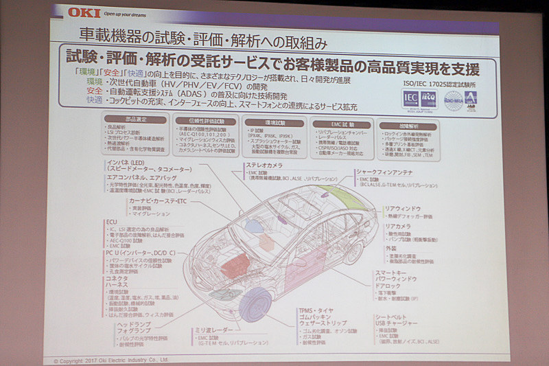 片桐氏の説明で使用されたスライド