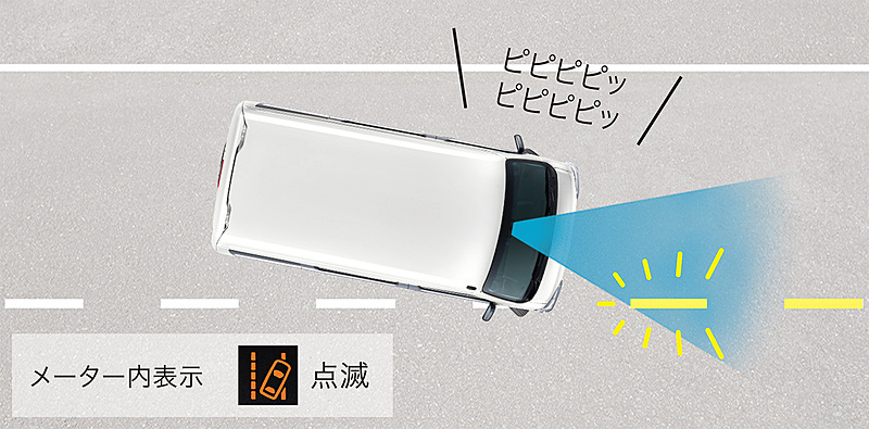 スマートアシストIII